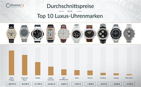 luxus-uhrenmarken ranking|luxusuhren top 10.